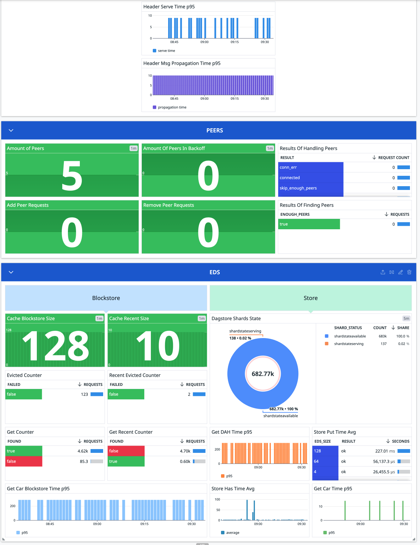 Celestia Bridge Dashboard 02